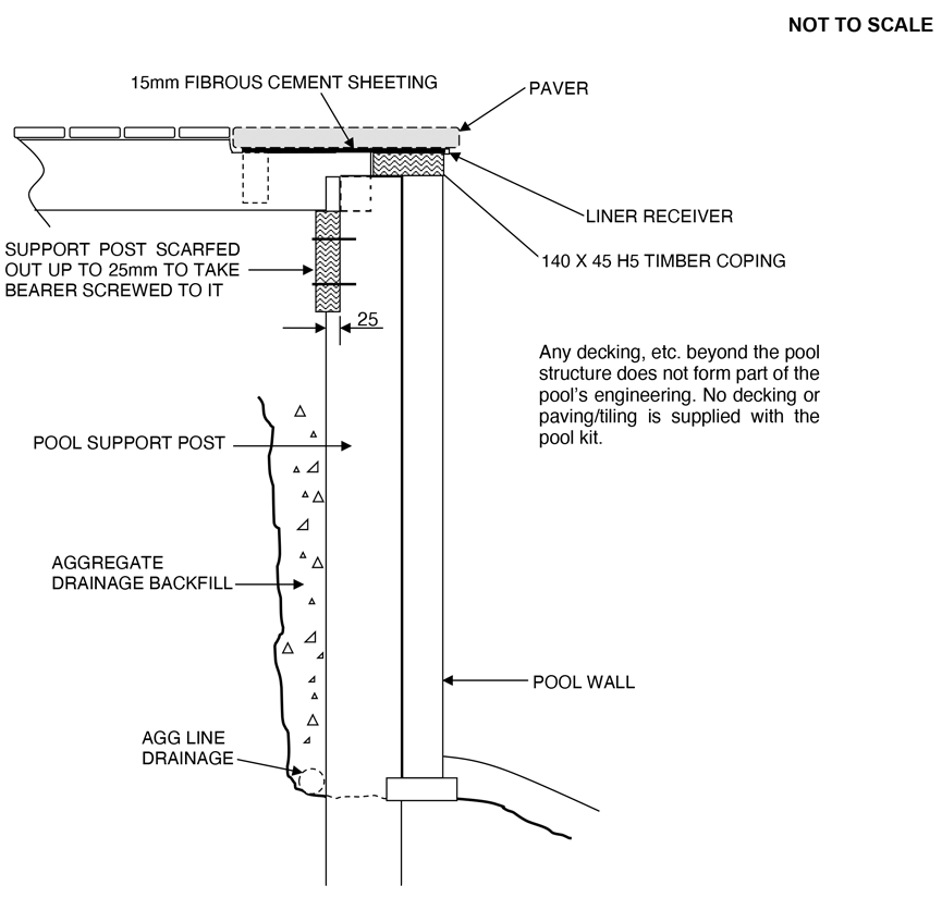 diy pool paving around pool coping